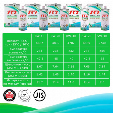 Z0010520SP-TCL-Моторное масло TCL Zero Line, SP, GF-6, 5W20, 1л-3